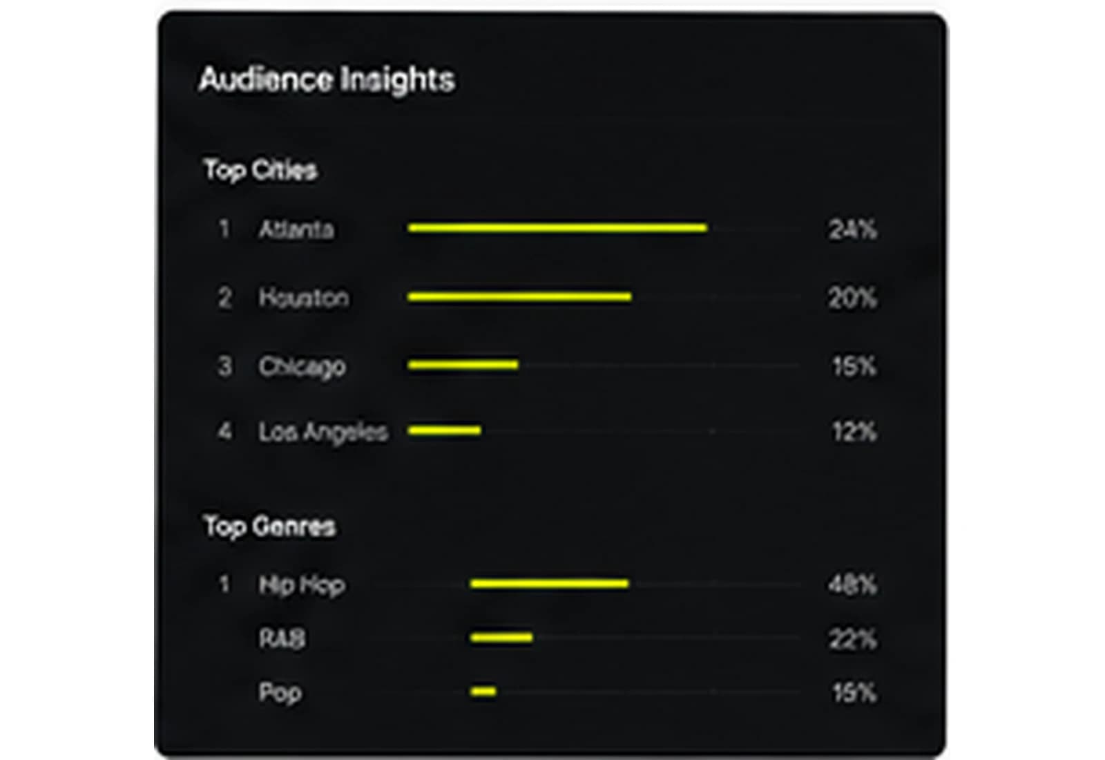DaPlug audience insights screen