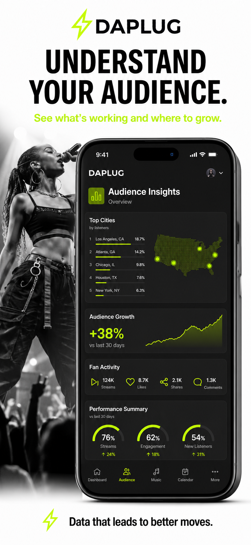 DaPlug audience insights for an artist